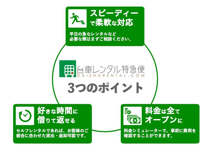 3つのポイント